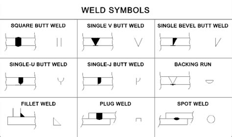 metal fabrication symbols|sheet metal welding symbols.